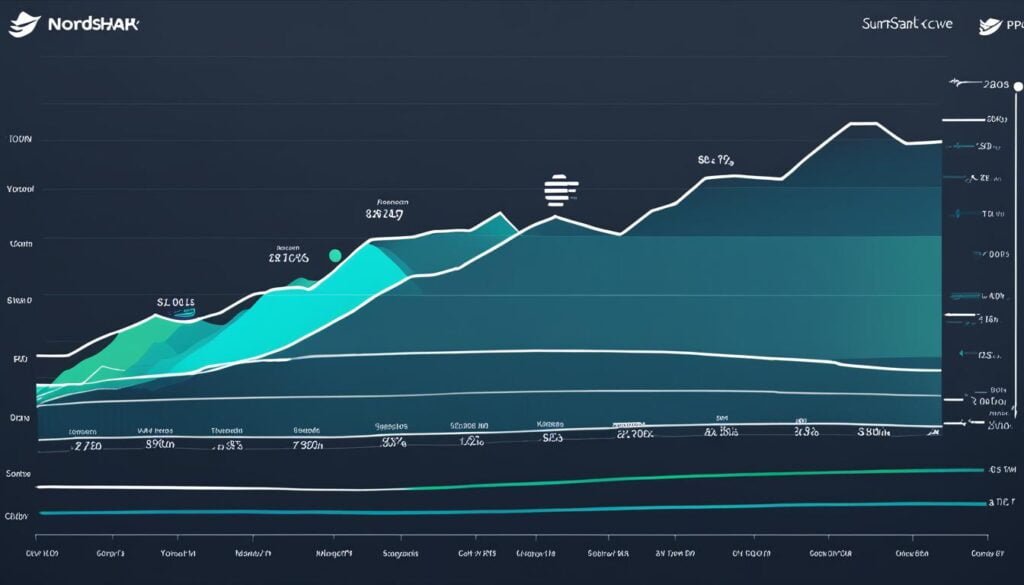 Server Speeds